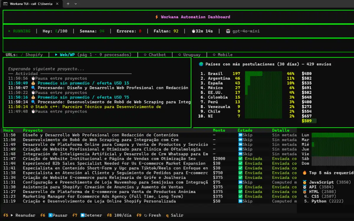 Workana Automation V2 — AI-Powered Proposal Automation